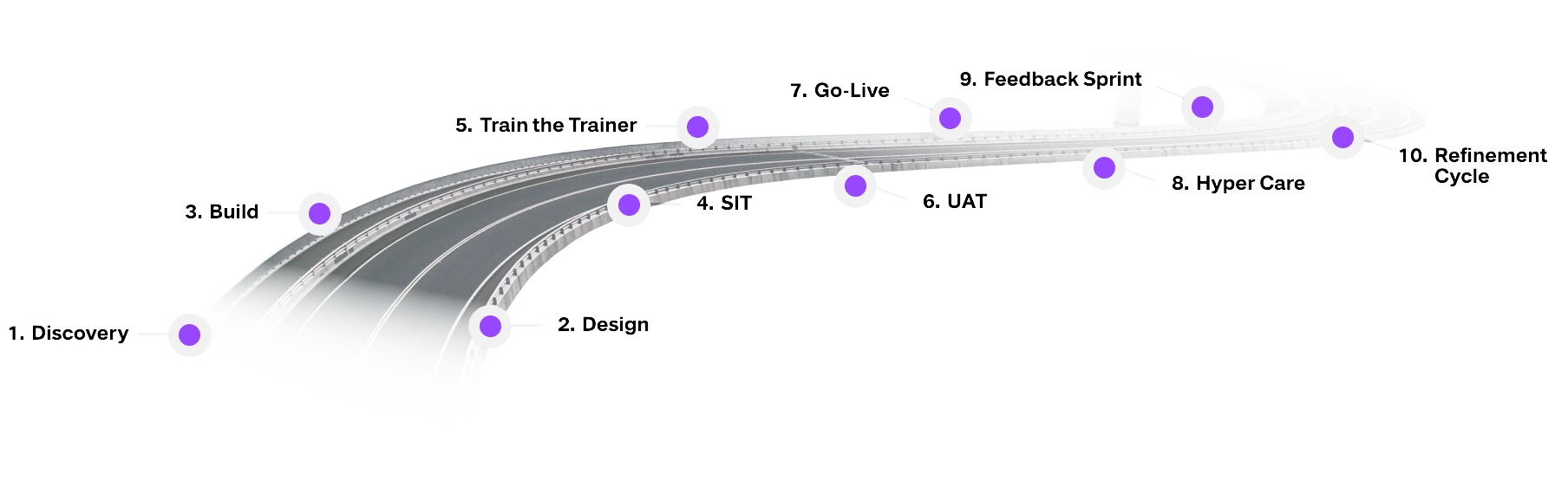 salesforce-roadmap